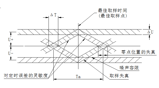 �ۈD����Ҫ���|(zh��)