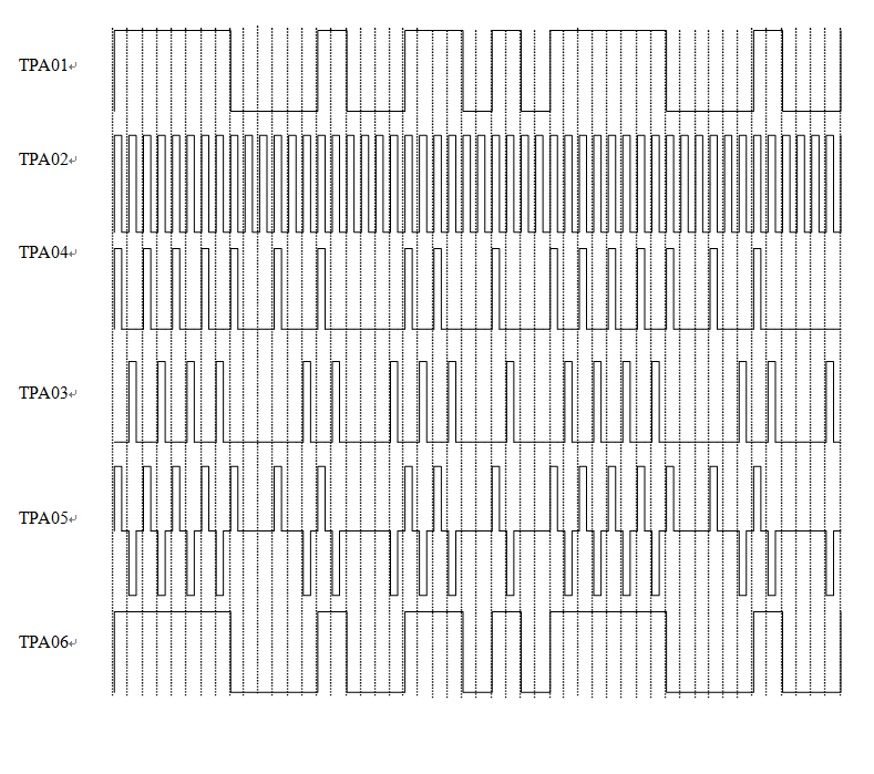 各測量點輸出波形