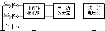 電容式傳感器實驗電路框圖