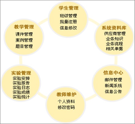 ���ι����̌W(xu��)ģ�Mܛ��