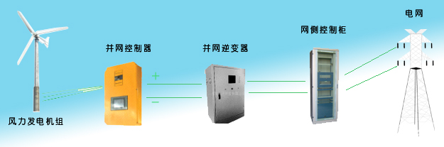 �L(f��ng)���x�W(w��ng)�l(f��)�ϵ�y(t��ng)ʾ��D