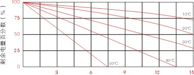  �Է������ʾ��D