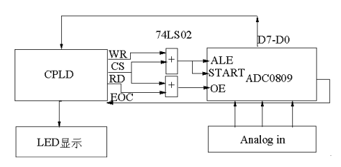 �O(sh��)Ӌ(j��)ԭ��D