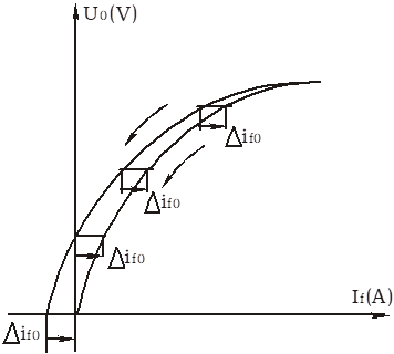 У���^���½����d����