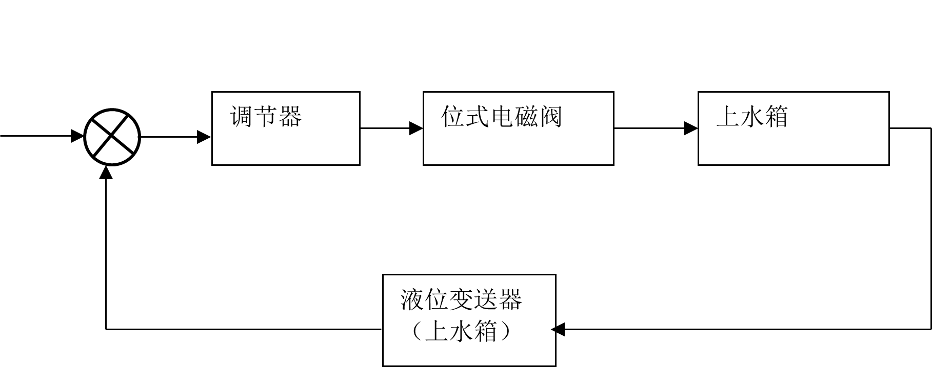 ����ϵ�y�Y��