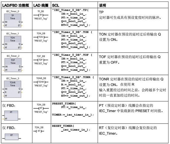 ���r��ָ��