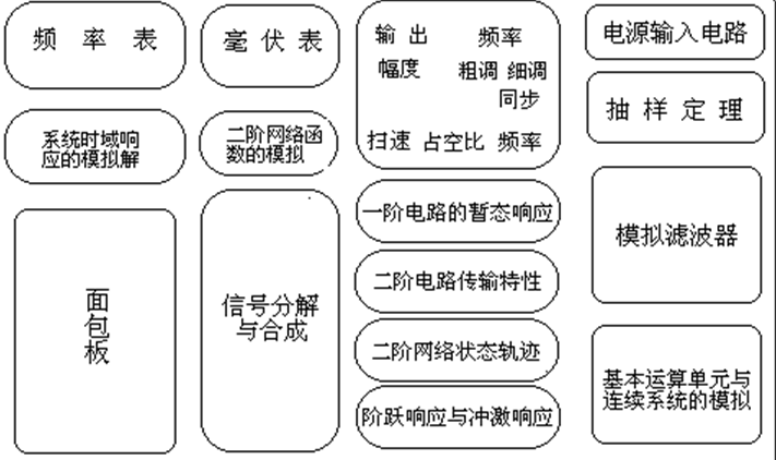 ϵ�y(t��ng)�ֲ��D