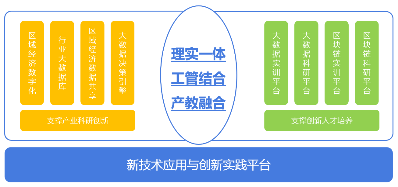 大數(shù)據(jù)營(yíng)銷(xiāo)實(shí)訓(xùn)平臺(tái)流程圖