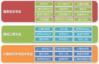 ��Ϣ��ȫ��(sh��)�(y��n)���n��