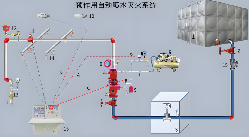 �A����ʽ���ϵ�y(t��ng)