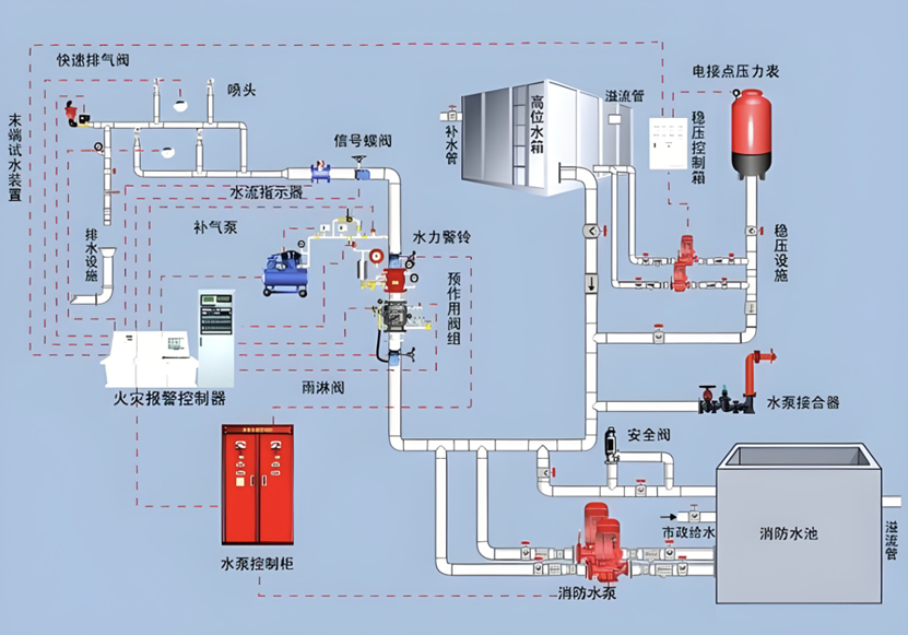 �A����ʽ���ϵ�y(t��ng)