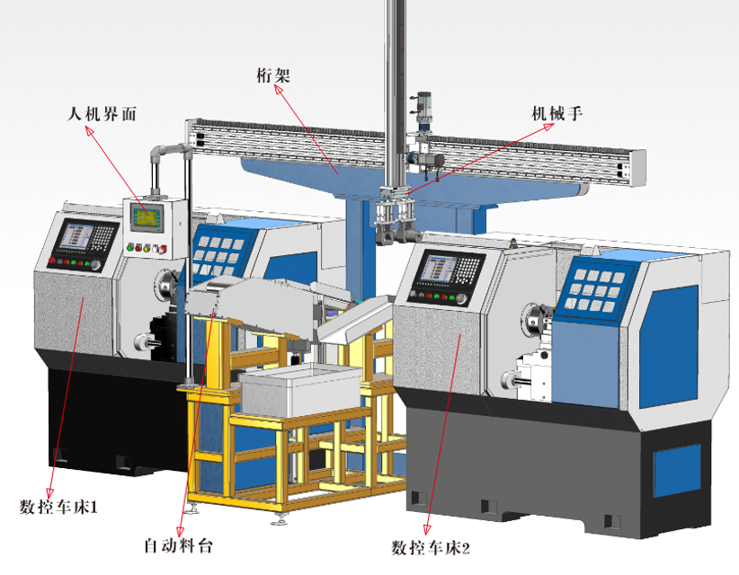 ���I(y��)4.0�ǻ۹��S�����ό�(sh��)Ӗ(x��n)�b��