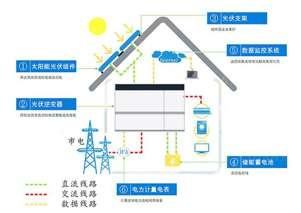 �������һ�w���̌W(xu��)ϵ�y(t��ng)