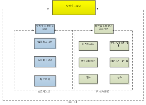 特種作業(yè)培訓(xùn)項(xiàng)目.png