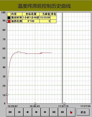 ������ضȚvʷ����