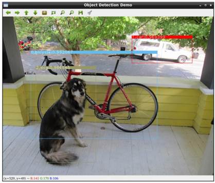 目標(biāo)檢測(cè)