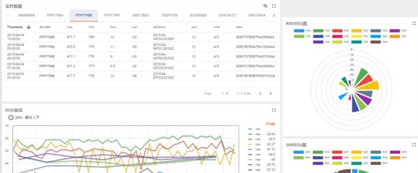 智慧城市實(shí)驗(yàn)平臺(tái)實(shí)驗(yàn)