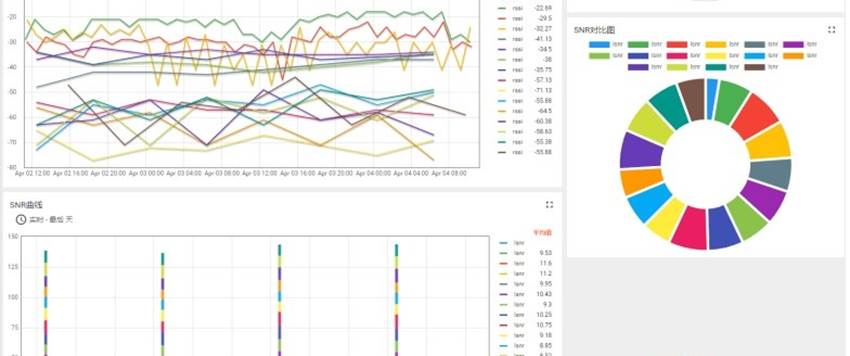 智慧城市實(shí)驗(yàn)平臺(tái)實(shí)驗(yàn)
