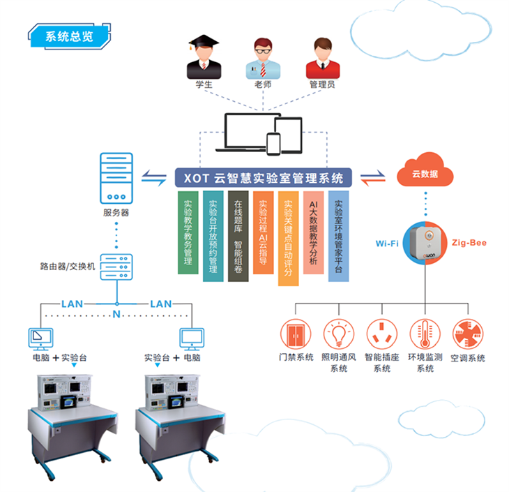 ϵ�y(t��ng)���[�D