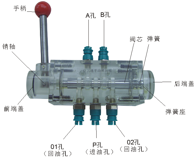 ��λ��ͨ�ք�(d��ng)�Q���y