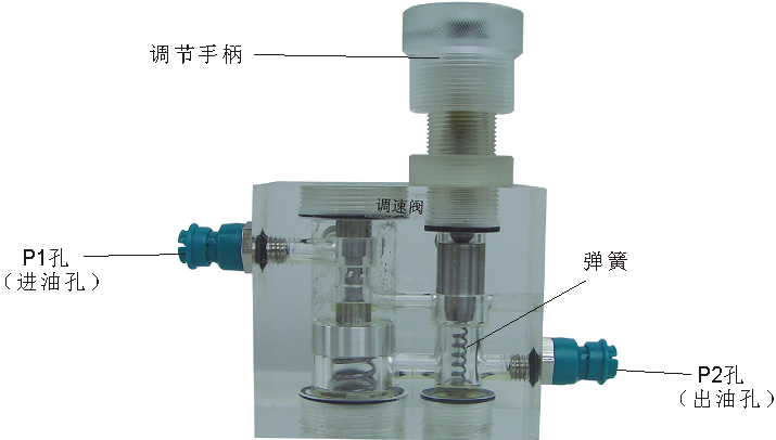 �{(di��o)���y