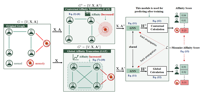 網(wǎng)絡(luò)數(shù)據(jù)環(huán)境