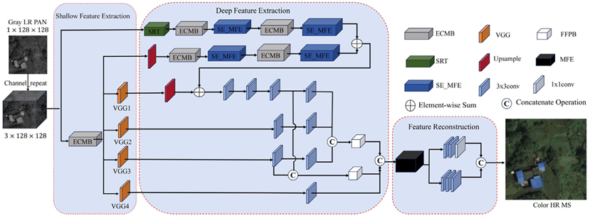 圖像處理領(lǐng)域成果