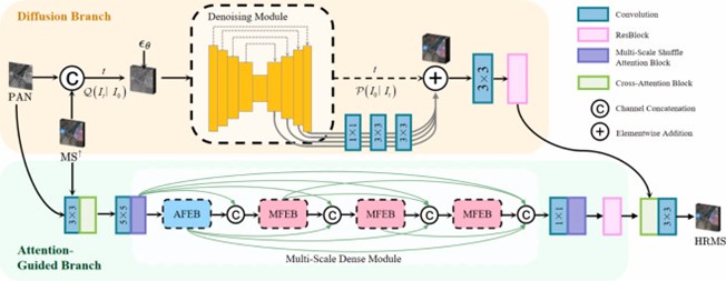 圖像處理領(lǐng)域成果